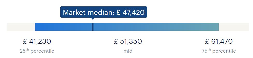 accountant-salary-randstad-uk
